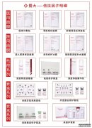 倍扶因子护肤品有哪些功效＿倍扶因子去斑效果