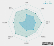 蓄势十年再亮剑，美立刻Alpha隐形矫